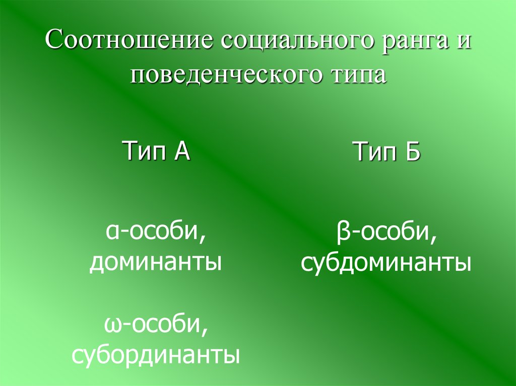 Соотношение социального. Субдоминанта это в психологии. Субдоминанты это в экологии. Луг особи Доминанты. Доминанты Субдоминанты субординанты у животных.