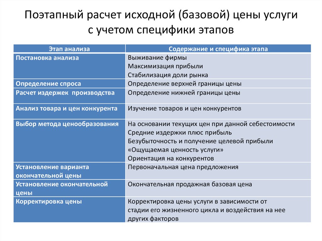 С учетом специфики