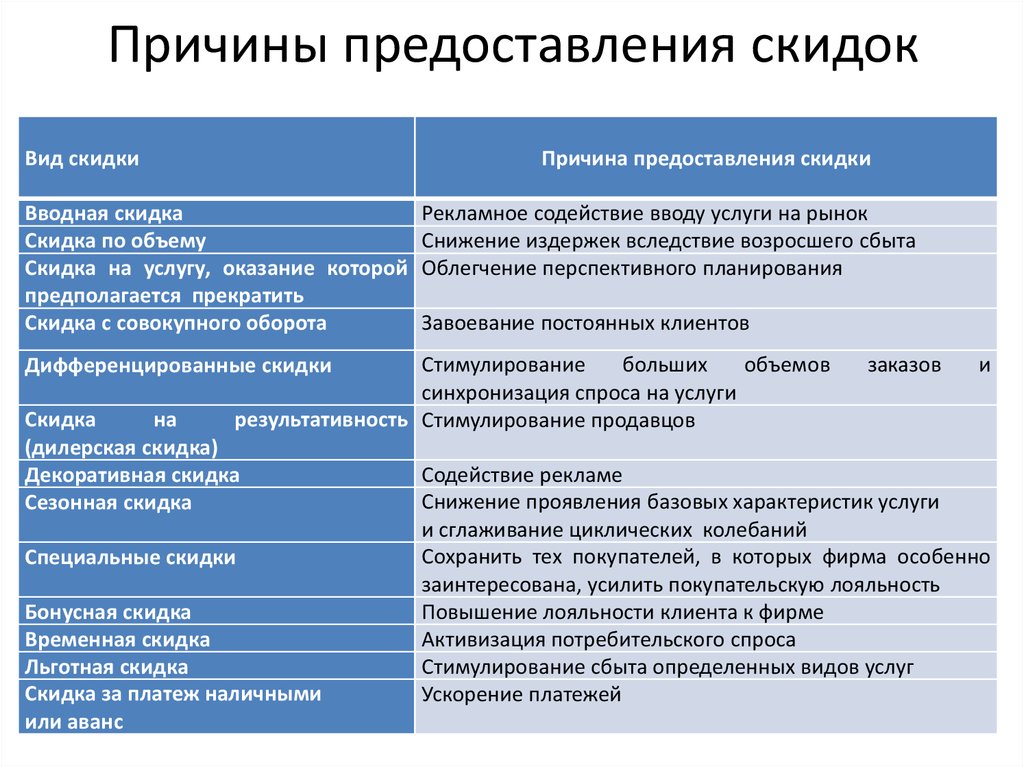 Виды услуг для покупателей