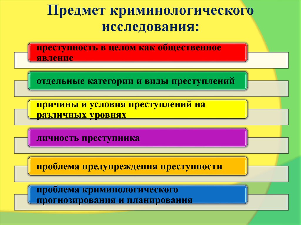 Объекты и методы исследования. Объекты криминологических исследований. Предмет криминологического исследования. Понятие криминологического исследования. Методы криминологических исследований.