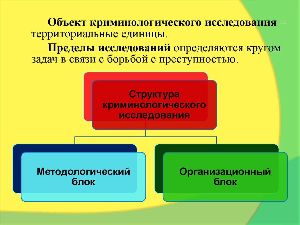 Криминологическое исследование. Методика криминологических исследований. Основные этапы криминологического исследования. Организация и проведение криминологического исследования. Понятие криминологического исследования.