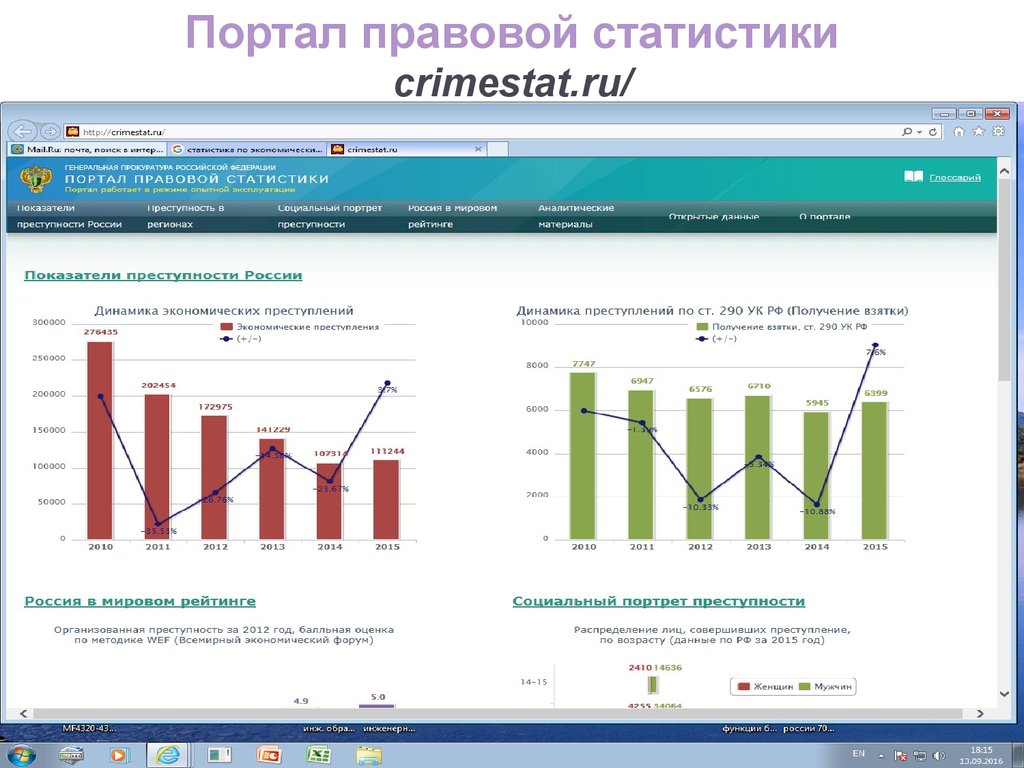 Правовой портал. Правовая статистика. Портал правовой статистики. Правовая статистика прокуратура. Портал правовой статистики Генеральной прокуратуры РФ.