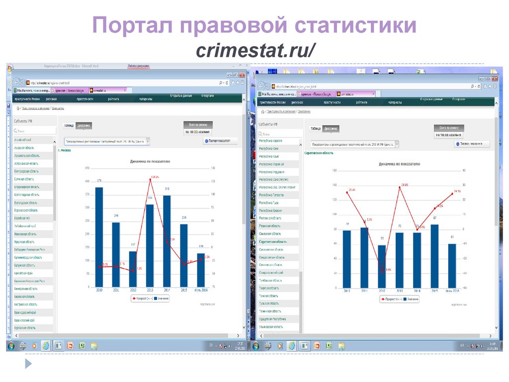 Портал правовой статистики. Показатели юридической статистики. Кримстат ру. Правовая статистика официальный сайт.