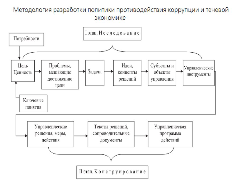 Инструменты борьбы с теневой экономикой схема