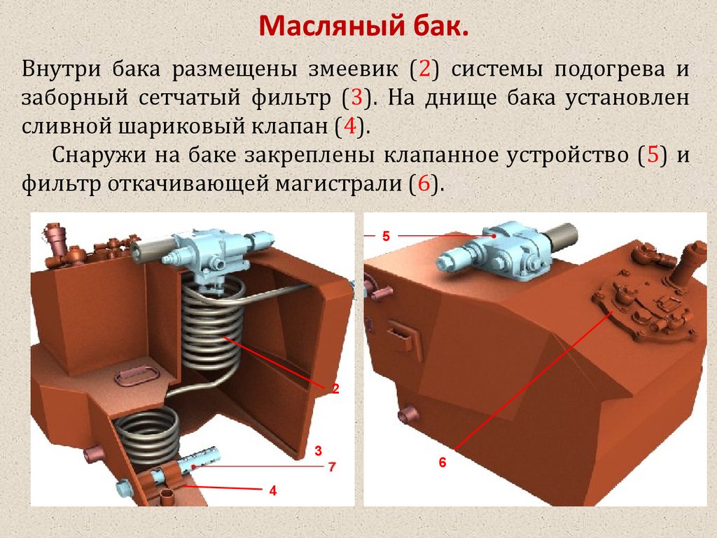 Внутренний бак