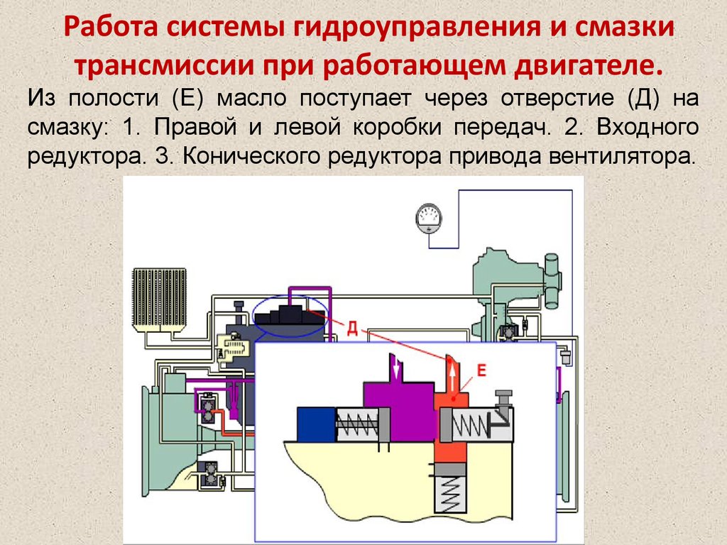 Система гидроуправления и смазки силовой передачи танка Т-72 - презентация  онлайн