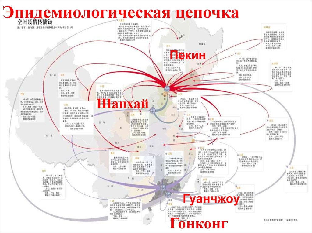 Пекин шанхай гуанчжоу. Эпидемиологическая цепочка. Пекин-Гуанчжоу-Гонконг.