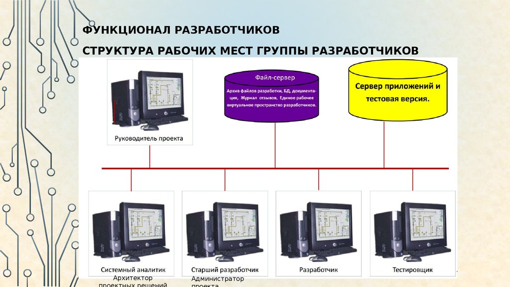 В состав рабочих групп вошли. Функционал разработчика. Структура рабочего места. Структура рабочей группы. Структура рабочих файлов.