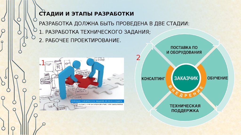 Какие должны быть разработаны