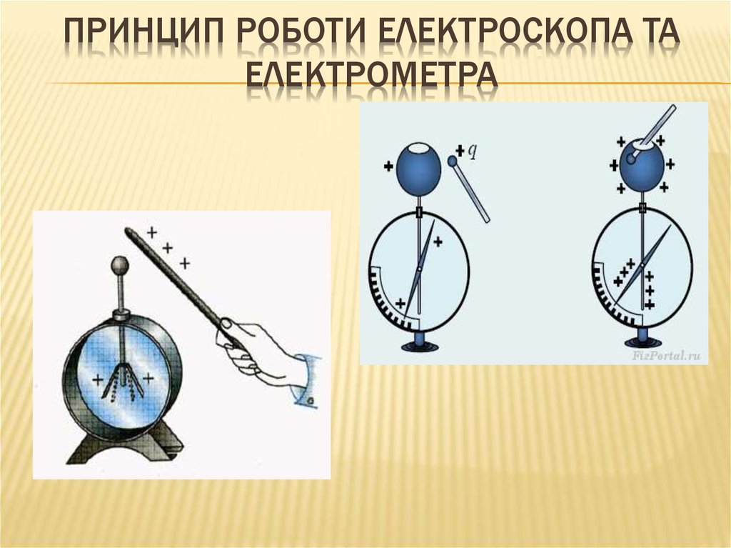 Принцип роботи електроскопа та електрометра