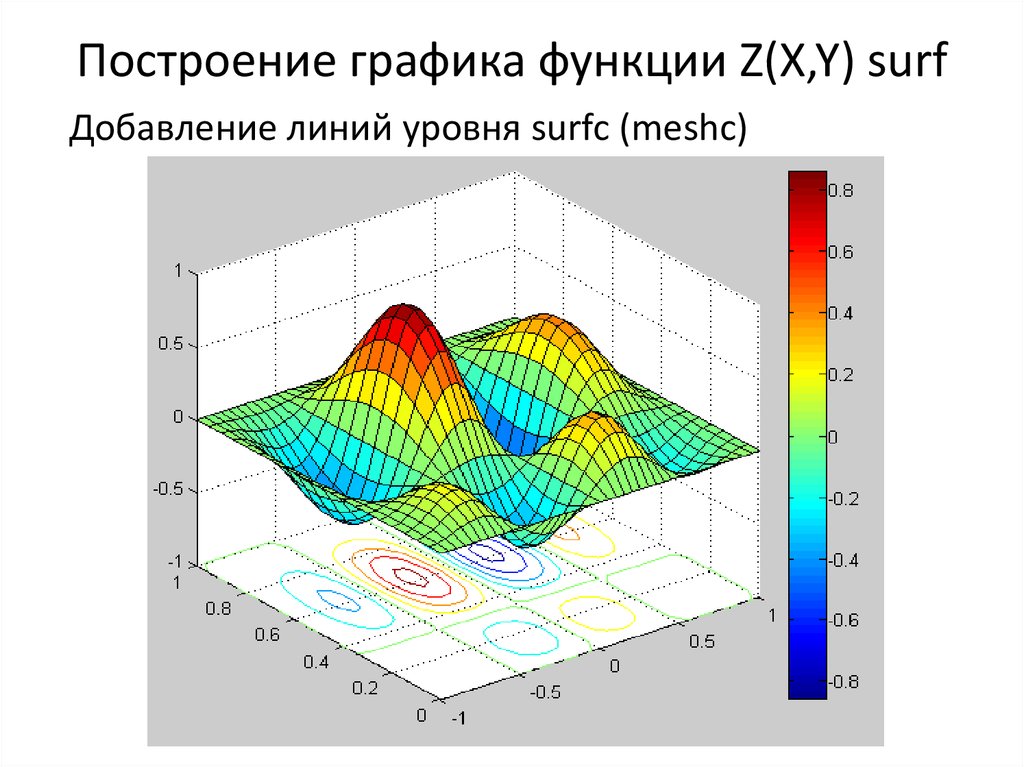 Z функция c