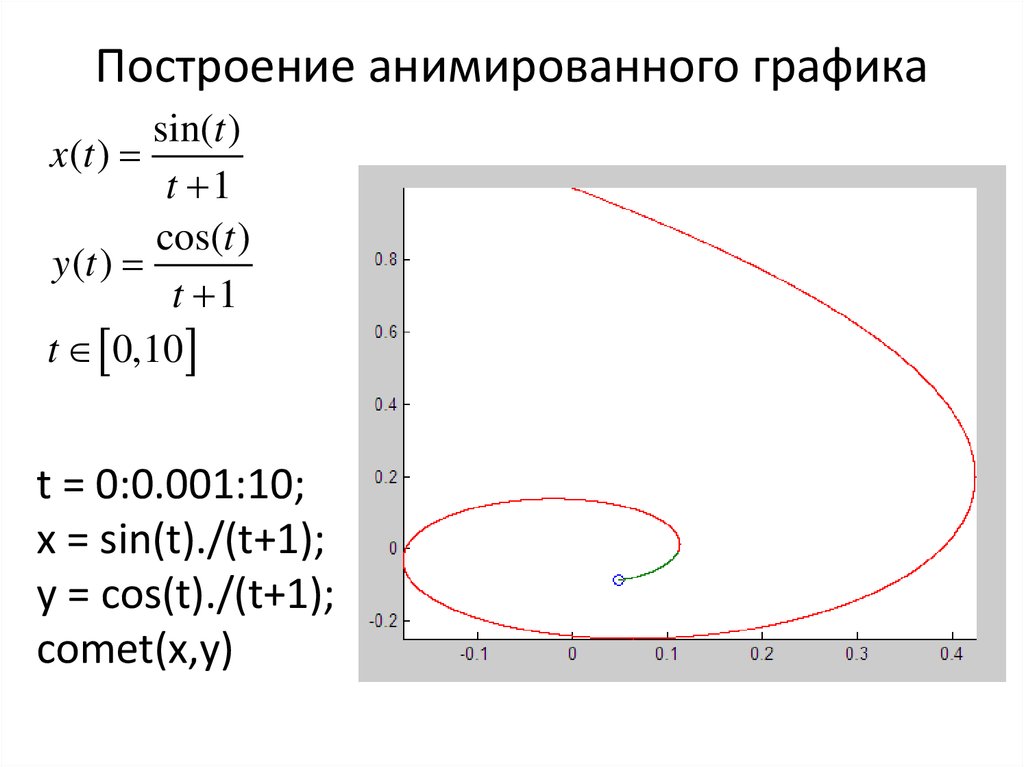 Как сделать анимированную диаграмму