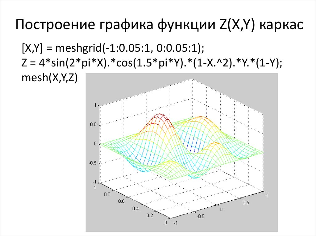 Z функция c