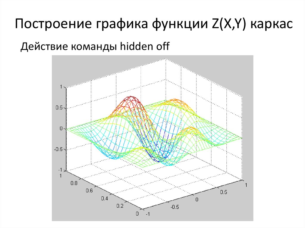 Graficheskie Vozmozhnosti Matlab Prezentaciya Onlajn