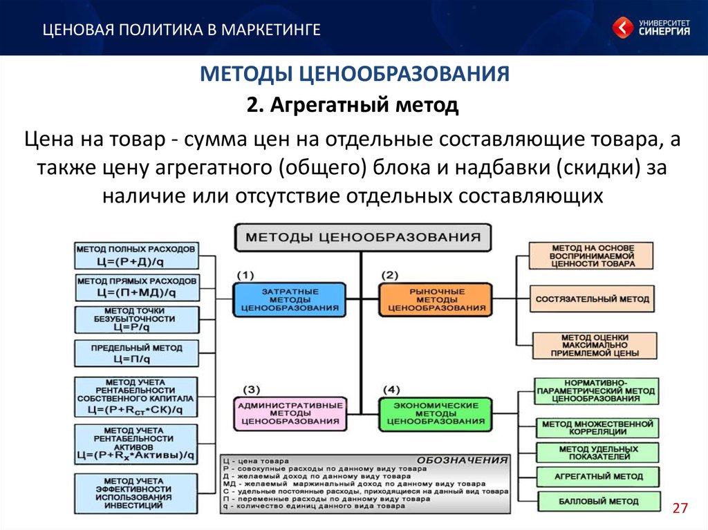 Ценообразование производителя. Методы ценообразования. Основные методы ценообразования. Охарактеризуйте методы ценообразования.. Назовите основные методы ценообразования.