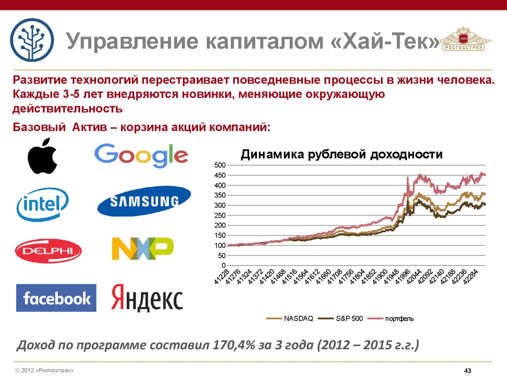 Российский финансовый капитал. Финансовая грамотность банк России. Акции росгосстрах динамика. Динамика базового актива росгосстрах жизнь. Акции росгосстраха стоимость на сегодня.