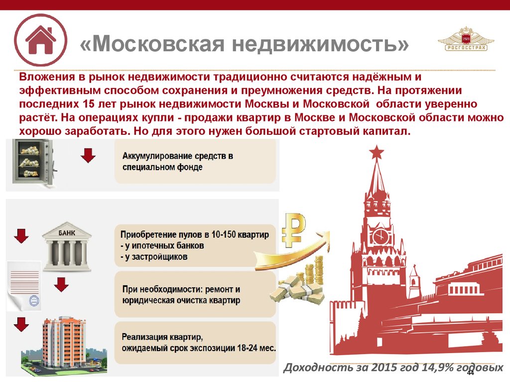 «Московская недвижимость»