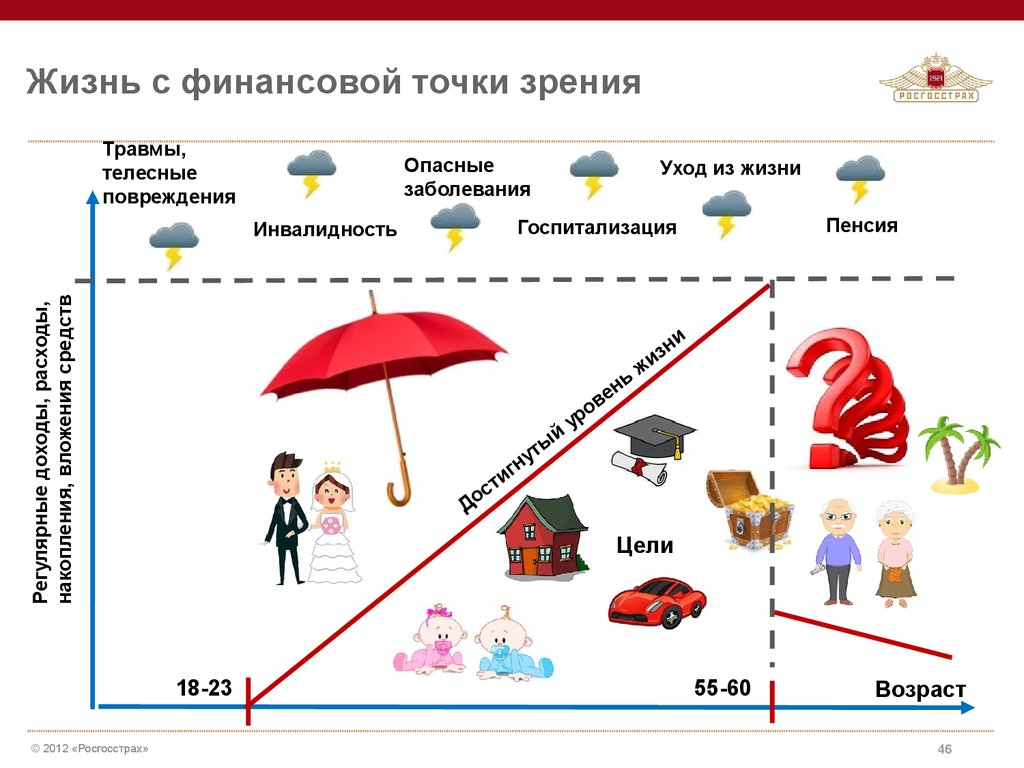 Точки зрения финансов. Линия жизни с финансовой точки зрения. Линия жизни с финансовой точки зрения финансах. Линия жизни финансовая грамотность. Проект с финансовой точки зрения.