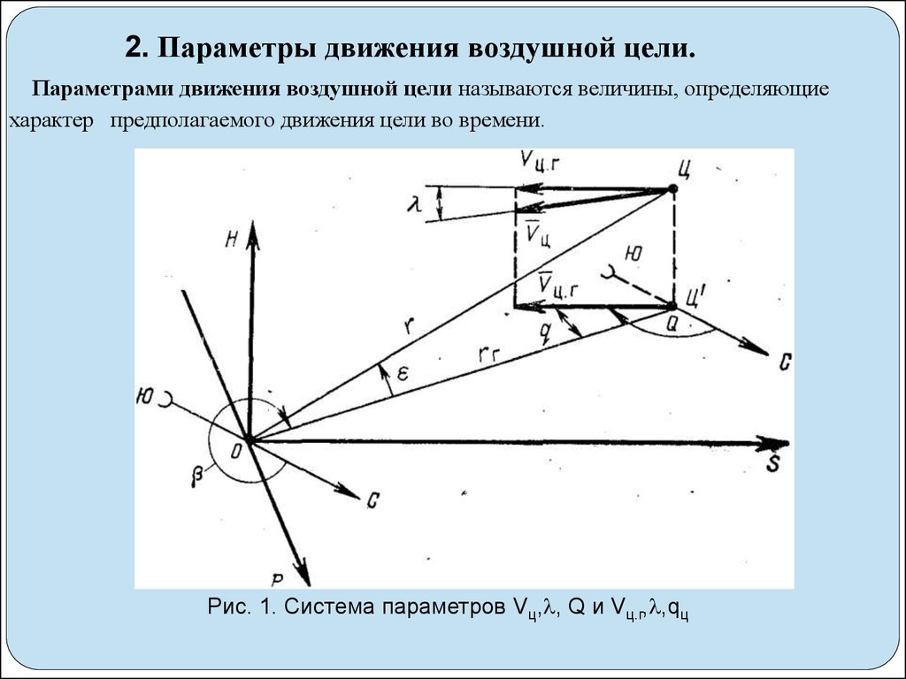 Параметры движения. Предельный курсовой параметр ЗРК. Курсовой параметр цели. Курсовой параметр воздушной цели. Определение параметров движения.