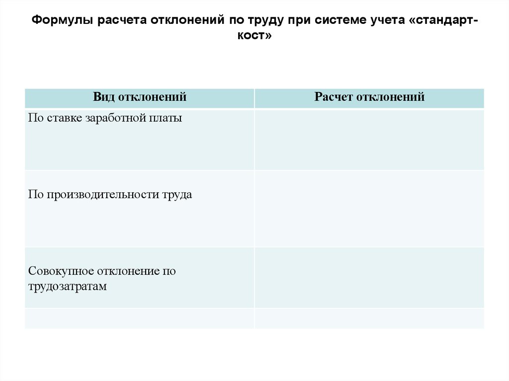 Благоприятно отражается. Нормативный метод учета затрат. Методы учета отклонений стандарт Кост.