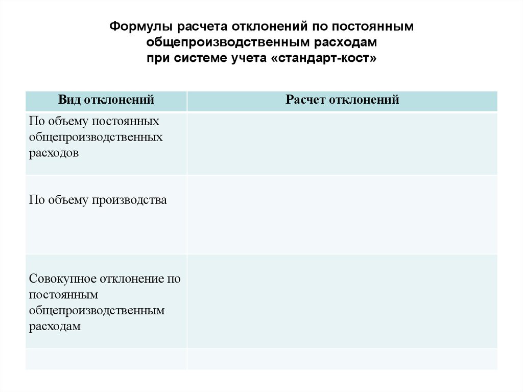 Формулы расчета отклонений по постоянным общепроизводственным расходам при системе учета «стандарт-кост»  