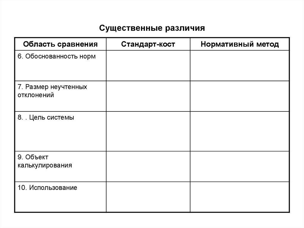 Область сравнения. Существенные различия. Отличия стандарт Кост от нормативного метода. Стандарт-Кост и нормативный учет затрат отличия. Стандарт Кост и нормативный метод.