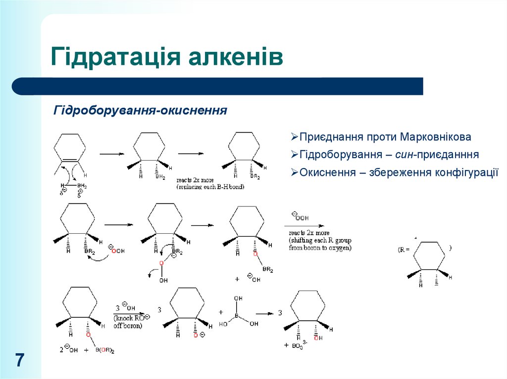 Алкены схемы