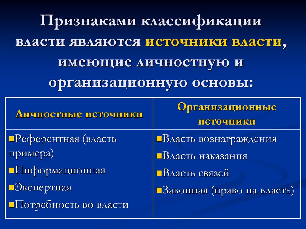 Основания классификации власти