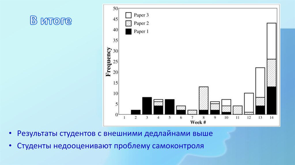 Результаты студентов. Итоге или итоги. По итогу или в итоге.