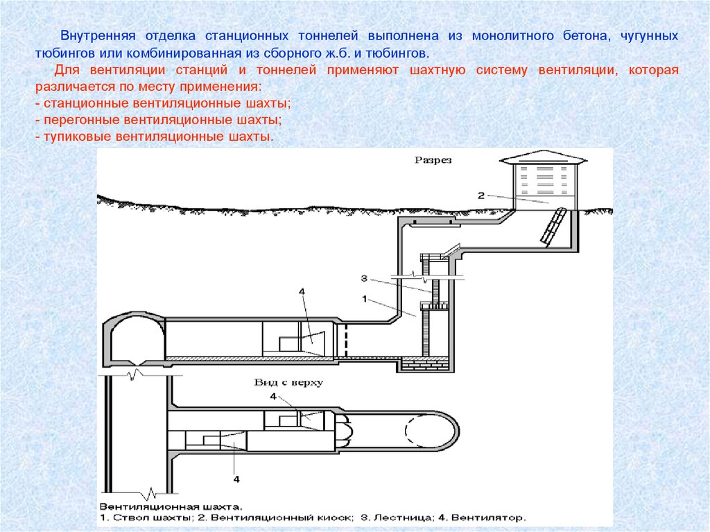 Карта вентшахт метро