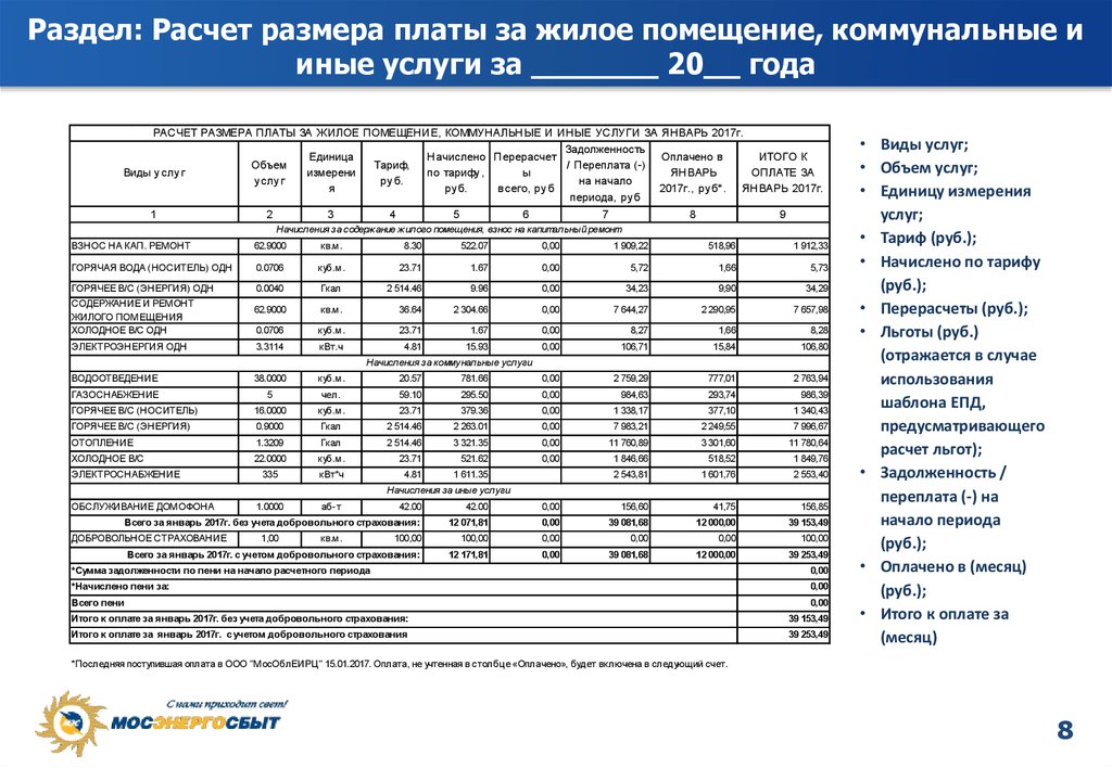 Ежемесячная услуга. Расчеты за коммунальные услуги. Таблица коммунальных услуг. Расчет размера платы за коммунальные услуги. Порядок расчета коммунальных услуг.