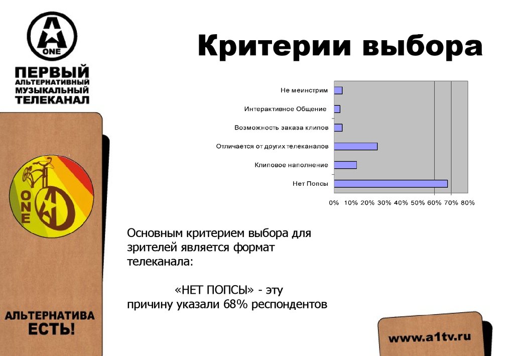 А1 описание. A-one альтернатива есть.