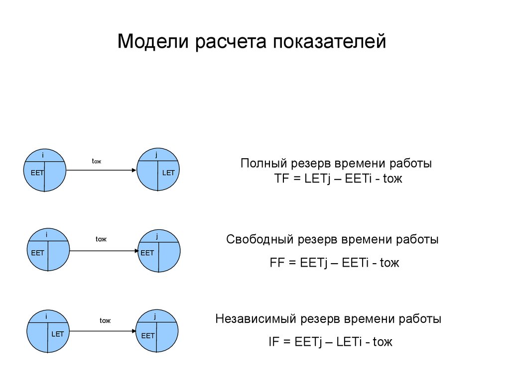 Расчет модели