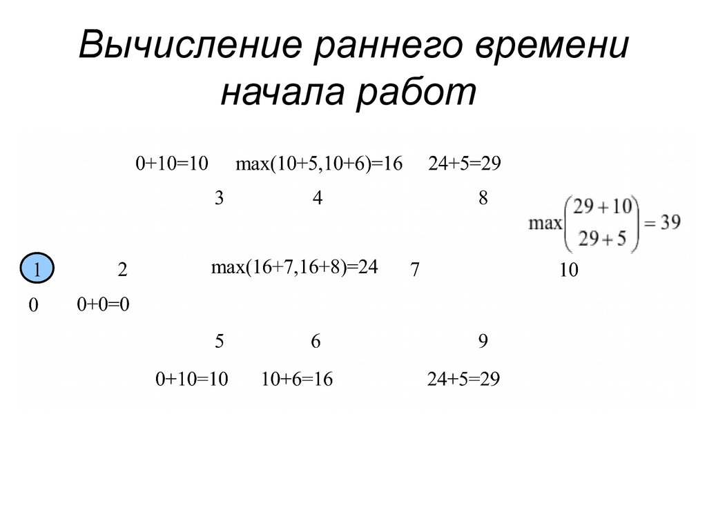 Расчет ранних сроков. Вычисление раннего времени начала работ. Раннее время начала работы расчет. Раннее время начала работы формула.