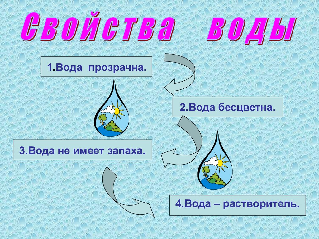 Презентация на тему вода