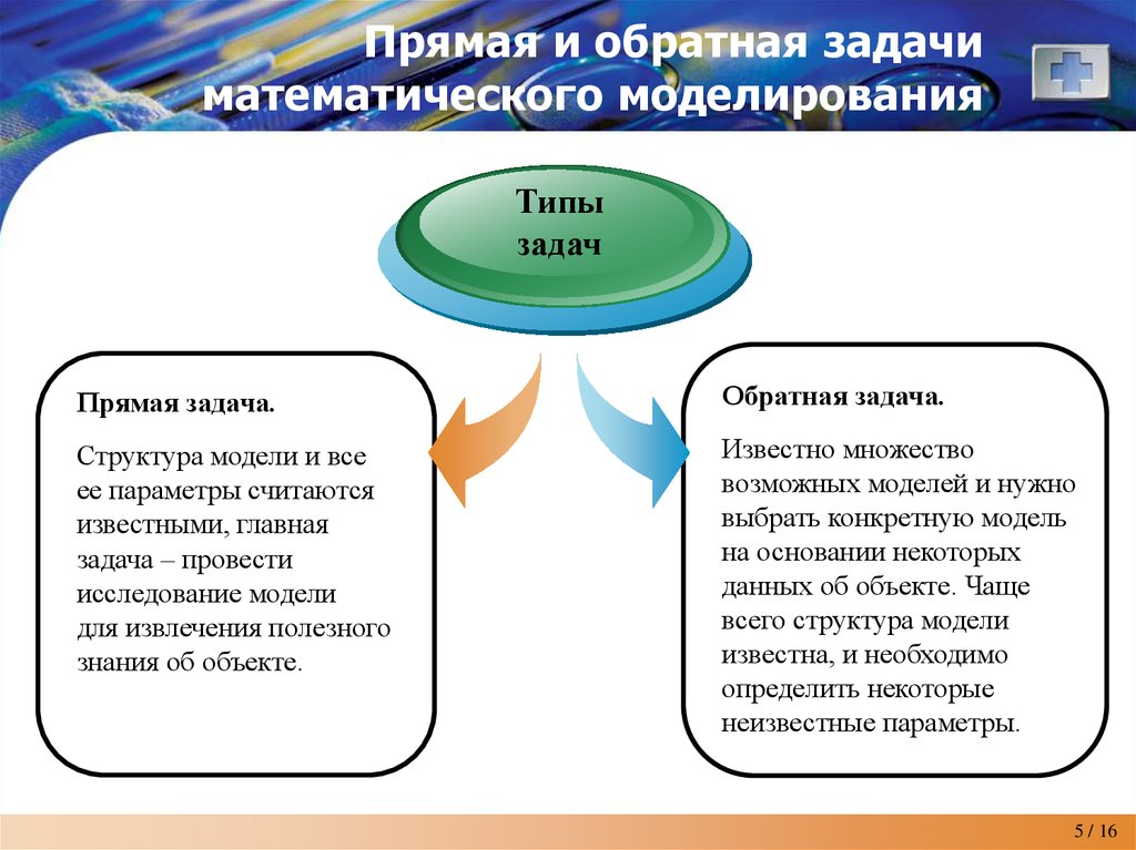 Прямая задача. Прямая и Обратная задача. Прямая и Обратная задачи математического моделирования. Прямые задачи моделирования?. Прямая задача математического моделирования.