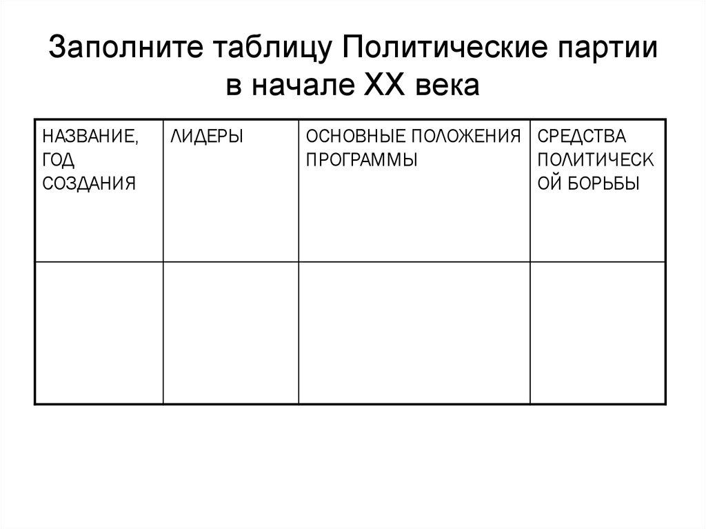 Политическая таблица