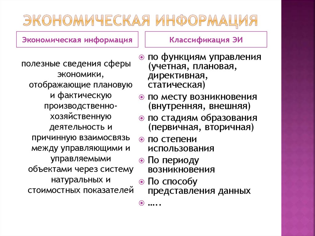 Экономическая информация это