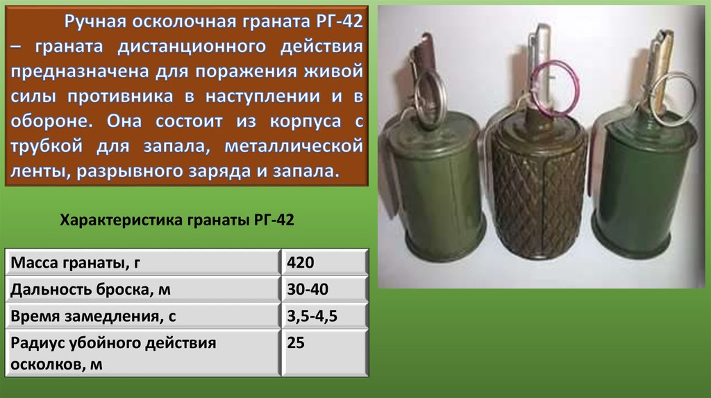 Масса боевой гранаты. Характеристики гранаты рг42. Ручные осколочные гранаты - ТТХ РГ-42.. Граната РГД-42 характеристики. Устройство ручной осколочной гранаты РГ 42.