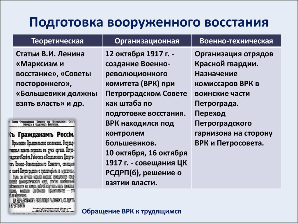 Подготовка большевиков