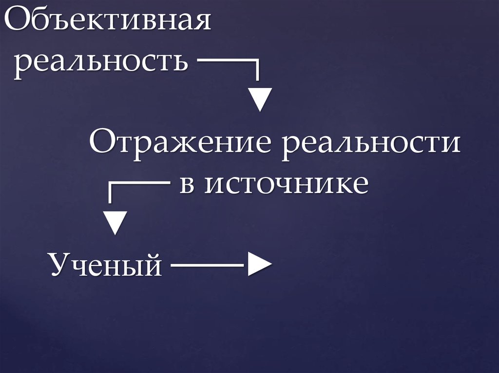 Объективная реальность это. Объективная реальность схема. Отражение реальности в философии. Модель объективной реальности. Объективная реальность картинки.