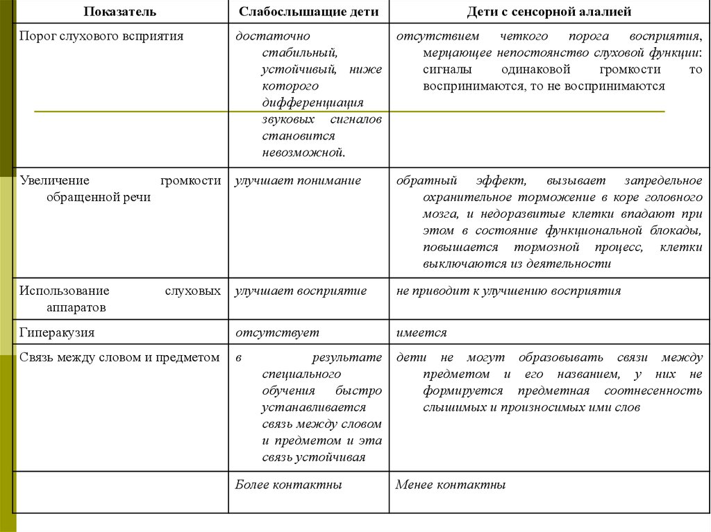 Характеристика ребенка с алалией образец