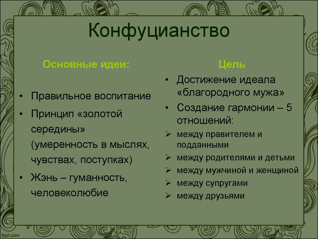 Конфуцианство это история 5 класс. Основы конфуцианства. Основные догматы конфуцианства. Основные цели конфуцианства. Основные учения конфуцианства.