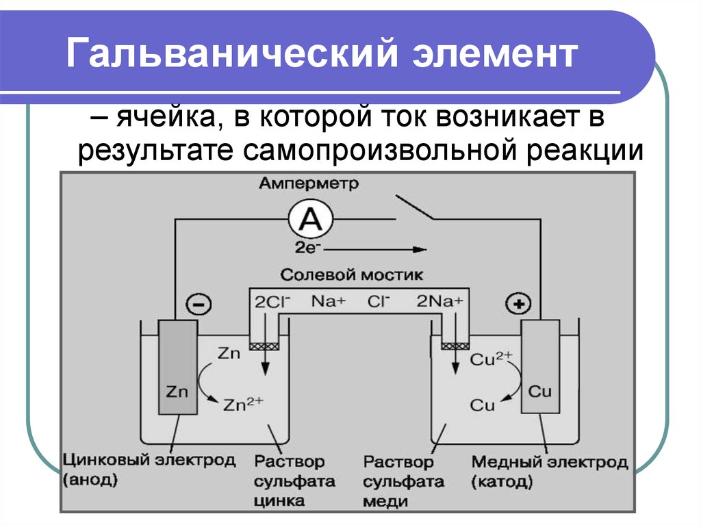 Электрохимическая схема это