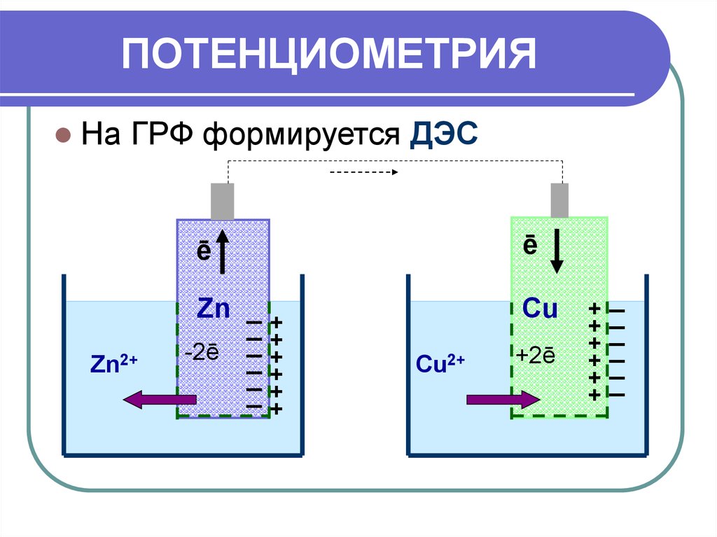 Схема установки для потенциометрических измерений