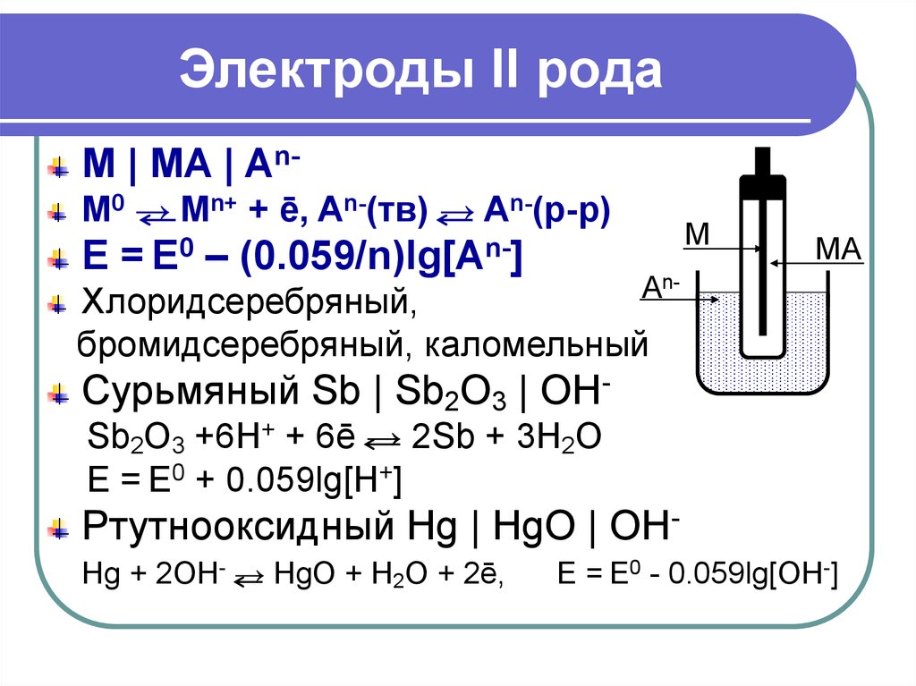 Хлоридсеребряный электрод схема