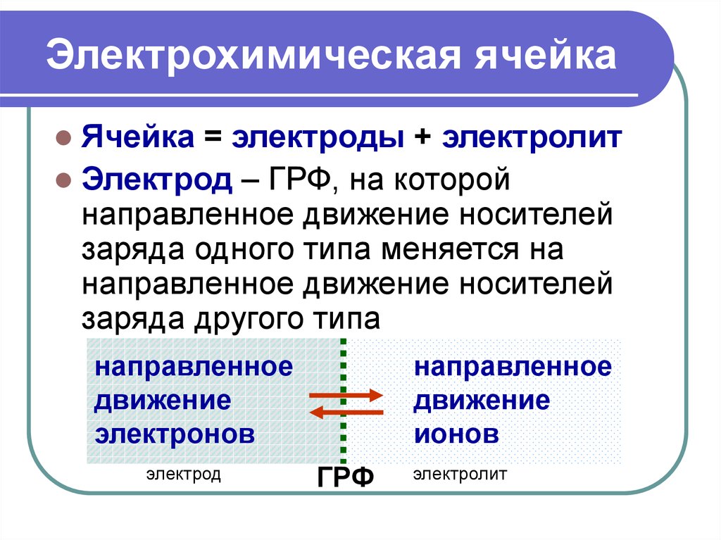 Электрохимическая схема это