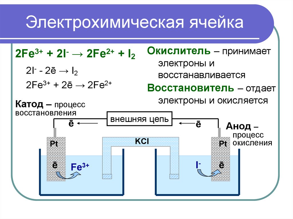 Уравнение реакции гальванического элемента. Гальванический элемент и Электролитическая ячейка. ЭДС (ΔЕ) измерительной электрохимической ячейки. Электрохимическая схема силового элемента. Электрохимическая схема реакции.