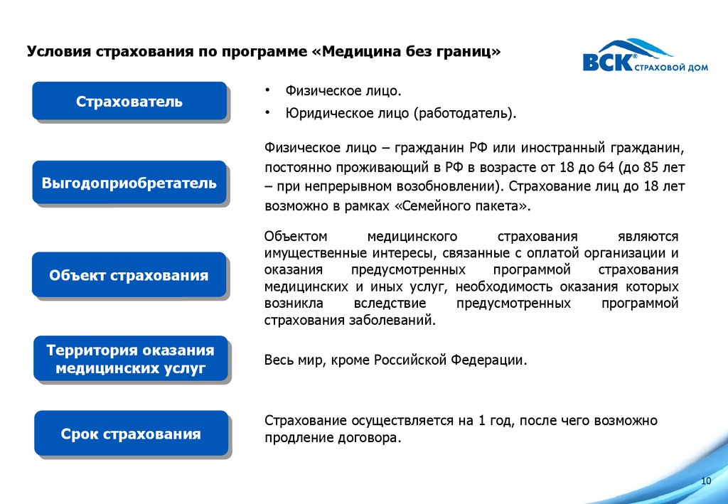 Условия медицины. Медицина без границ страхование. Условия медицинского страхования. Условия страхования ДМС. Условия мед страхования.