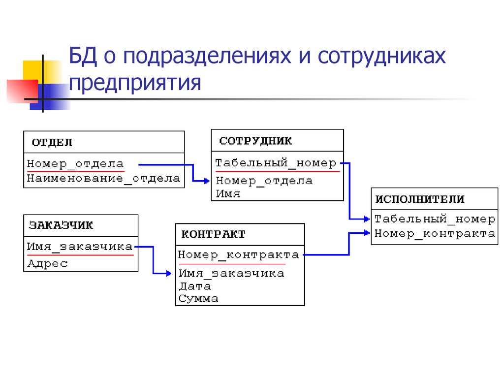 Торговые данные